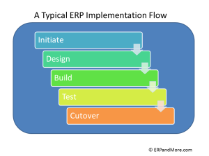 ERP implementation flow